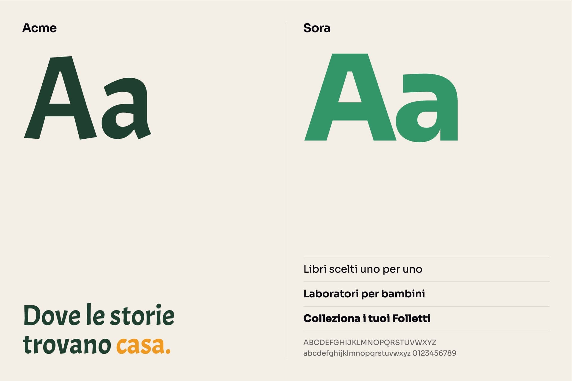 Tipografia del sito: Acme per i titoli, Sora per testi e interfaccia