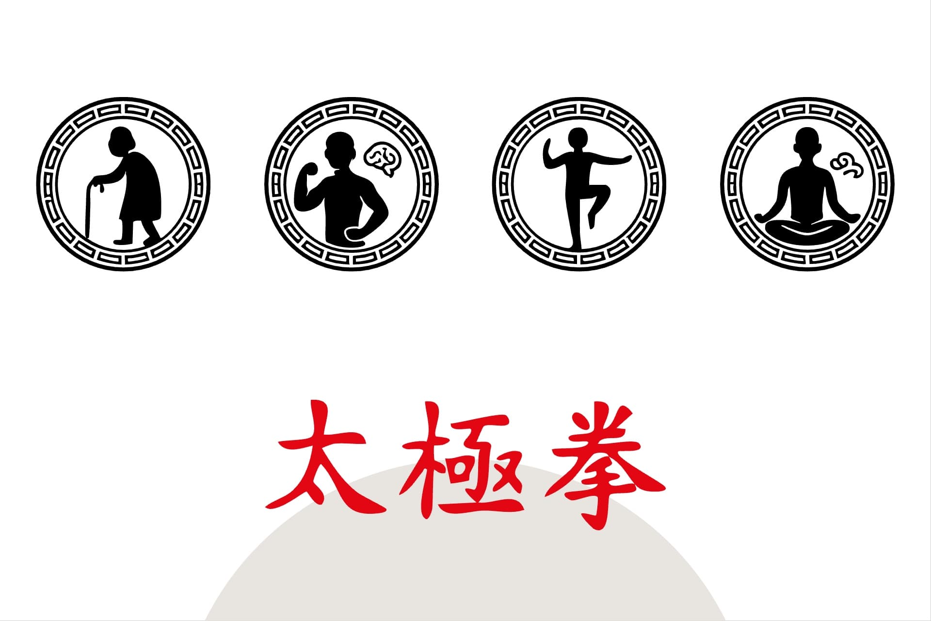 Le quattro icone circolari del sito e gli ideogrammi del Taiji Quan